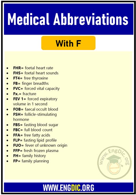 fbs nursing abbreviation.